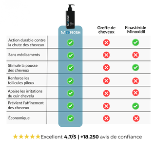 Menalio™ Shampooing Réparation & Croissance