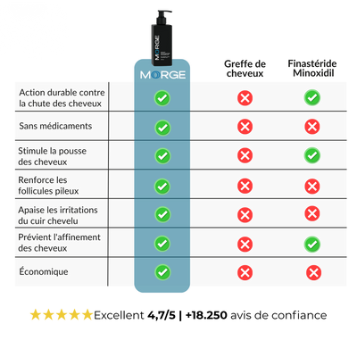 Menalio™ Shampooing Réparation & Croissance